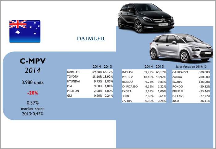 Source: bestsellingcarsblog.com