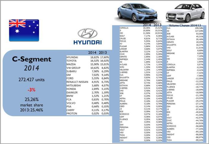 Source: bestsellingcarsblog.com