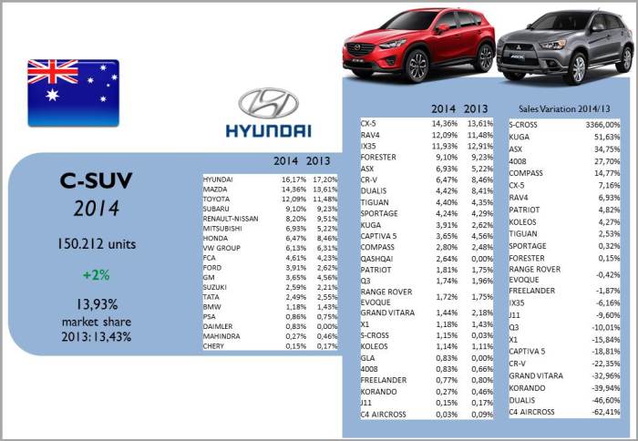 Source: bestsellingcarsblog.com