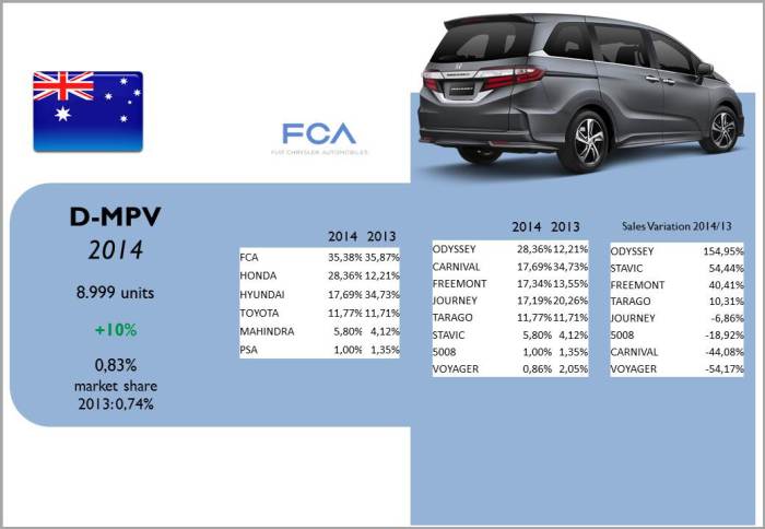 Source: bestsellingcarsblog.com
