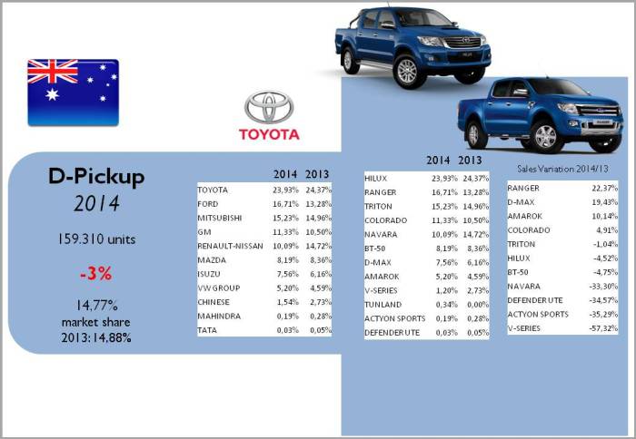 Source: bestsellingcarsblog.com