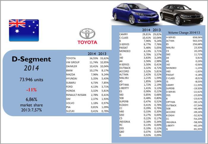 Source: bestsellingcarsblog.com