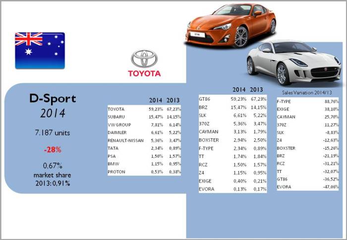 Source: bestsellingcarsblog.com