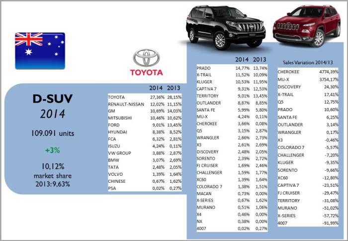 Source: bestsellingcarsblog.com