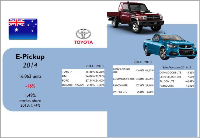 Source: bestsellingcarsblog.com