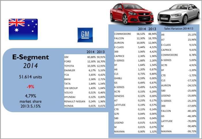 Source: bestsellingcarsblog.com