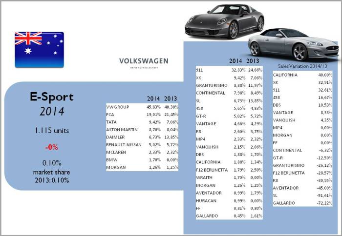 Source: bestsellingcarsblog.com