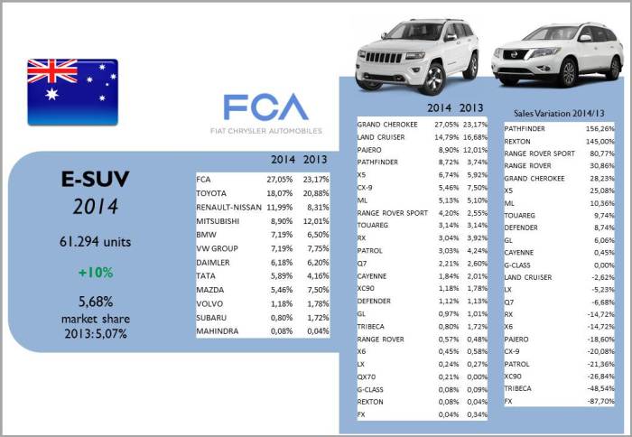 Source: bestsellingcarsblog.com