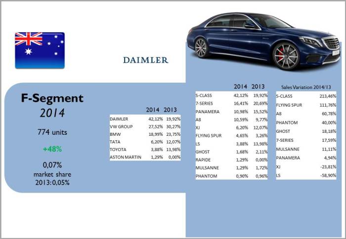 Source: bestsellingcarsblog.com