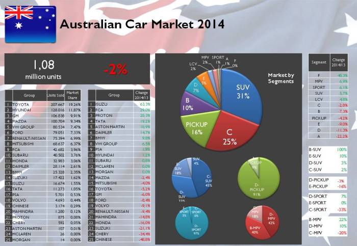 Source: bestsellingcarsblog.com