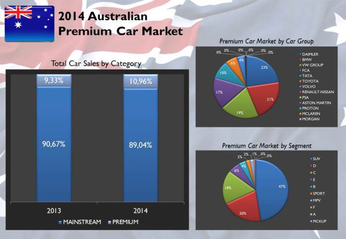 Source: bestsellingcarsblog.com