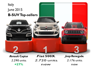 BSUV Italy June 2015