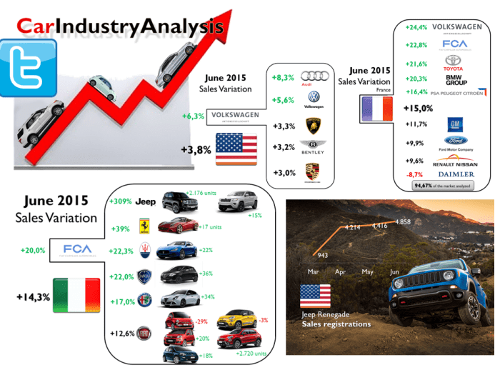 CarIndustryAnalysis