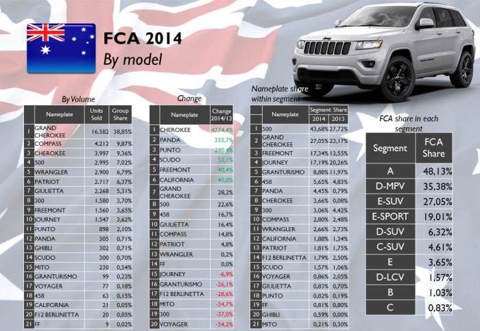 Source: bestsellingcarsblog.com