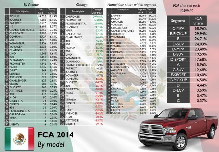 Source: AMDA, bestsellingcarsblog.com