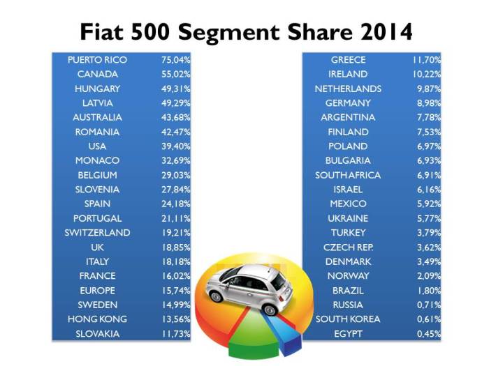Source: JATO, Bilimp, CCFA, KBA, EAA, UNRAE, Raivereniging, Carmarket, DRPCIV, ADS Slovenia, ANIACAM, Bilsweden, Auto-Schweiz, bestsellingcarsblog.com