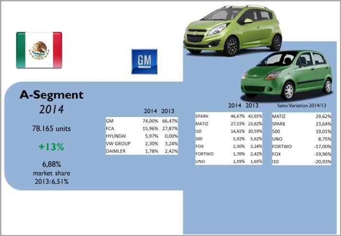 Source: AMDA, bestsellingcarsblog.com