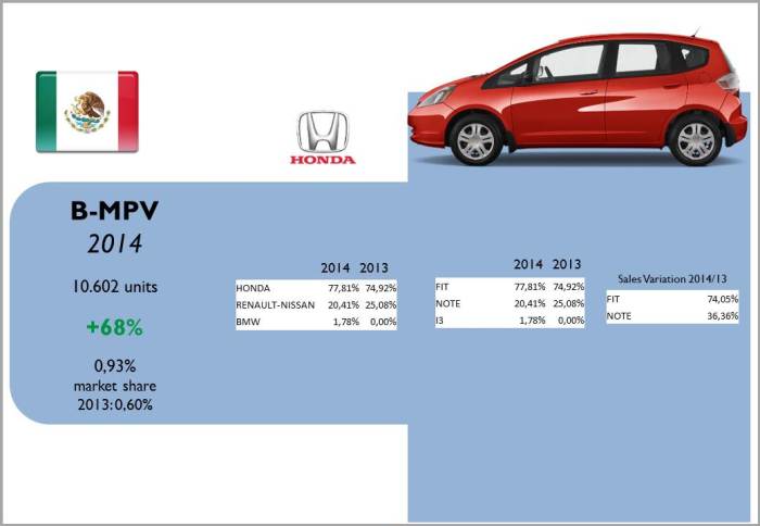 Source: AMDA, bestsellingcarsblog.com