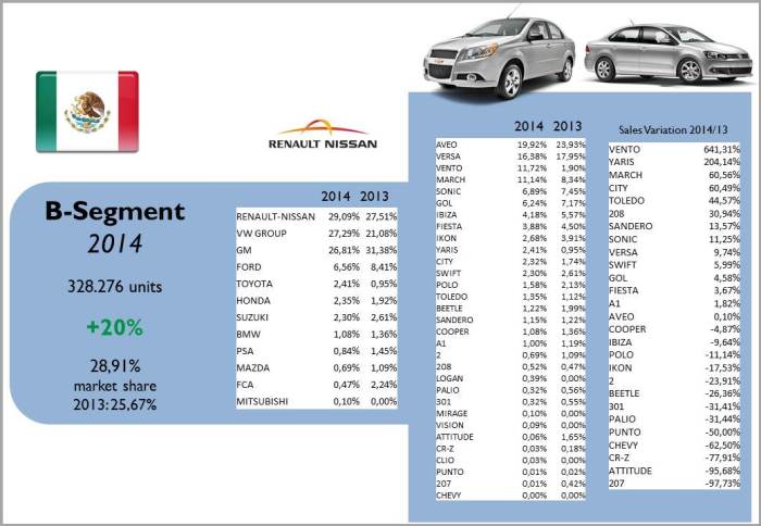 Source: AMDA, bestsellingcarsblog.com