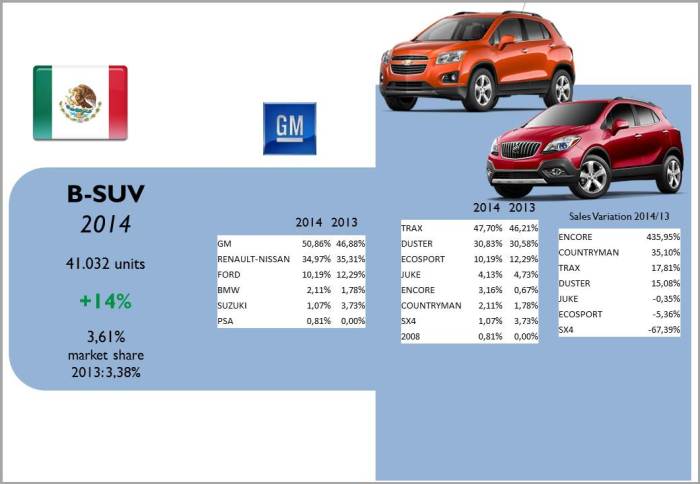 Source: AMDA, bestsellingcarsblog.com