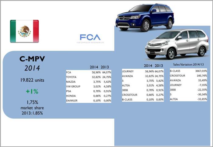 Source: AMDA, bestsellingcarsblog.com