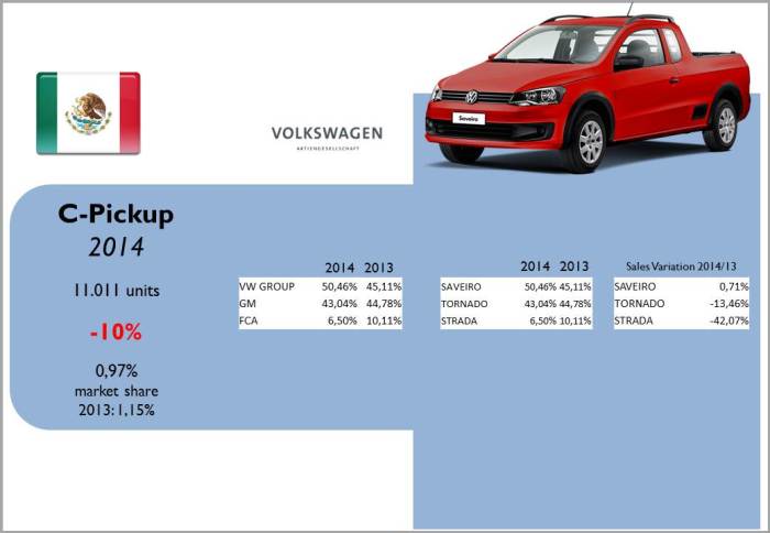 Source: AMDA, bestsellingcarsblog.com