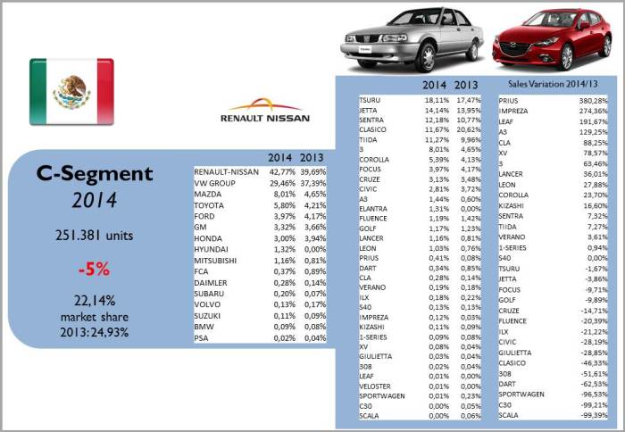 Source: AMDA, bestsellingcarsblog.com