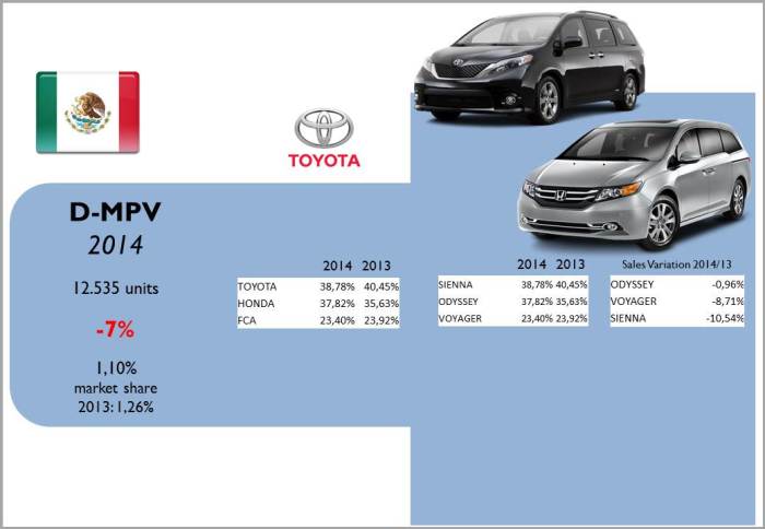 Source: AMDA, bestsellingcarsblog.com