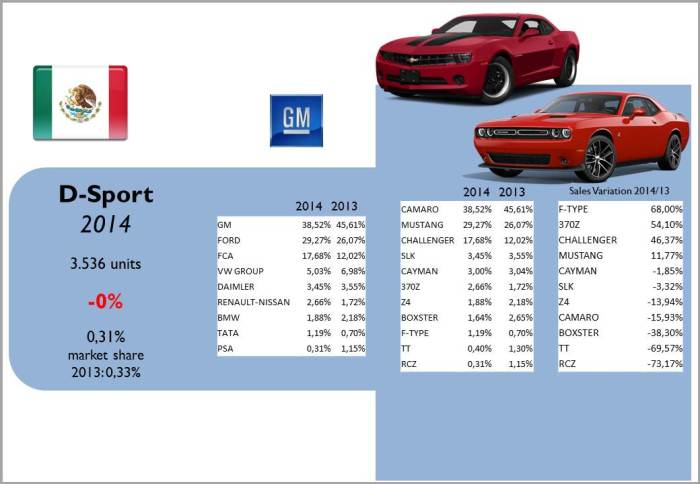 Source: AMDA, bestsellingcarsblog.com