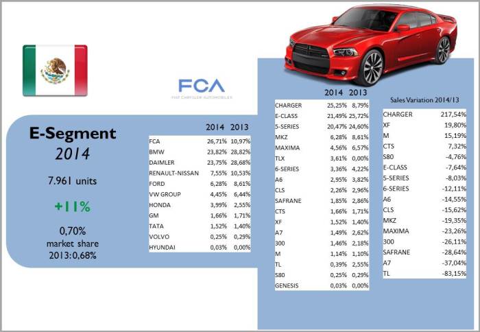 Source: AMDA, bestsellingcarsblog.com