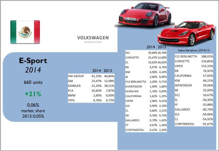 Source: AMDA, bestsellingcarsblog.com