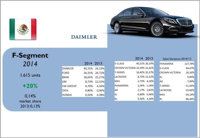 Source: AMDA, bestsellingcarsblog.com