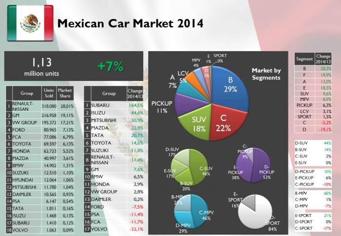 Source: AMDA, bestsellingcarsblog.com