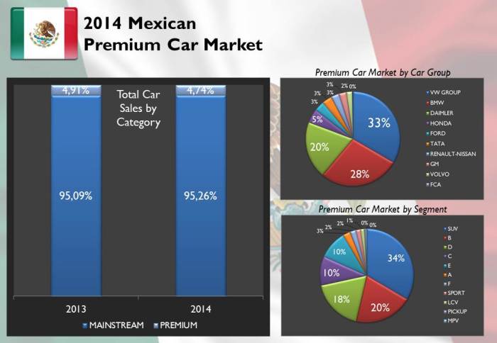 Source: AMDA, bestsellingcarsblog.com