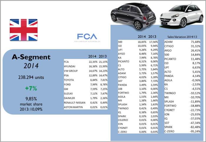 Source: bestsellingcarsblog.com