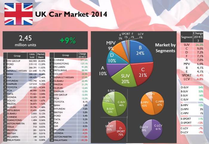 Source: bestsellingcarsblog.com