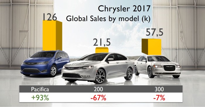 Chrysler 4