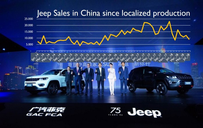 Jeep China 1