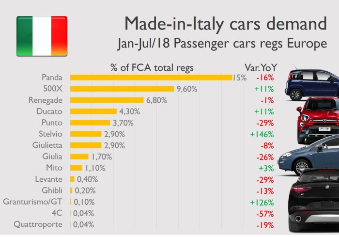 Jeep Compass Italy 1