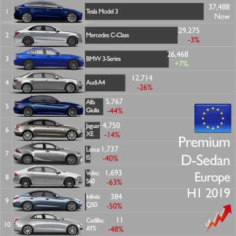 Premium sedan sales Europe