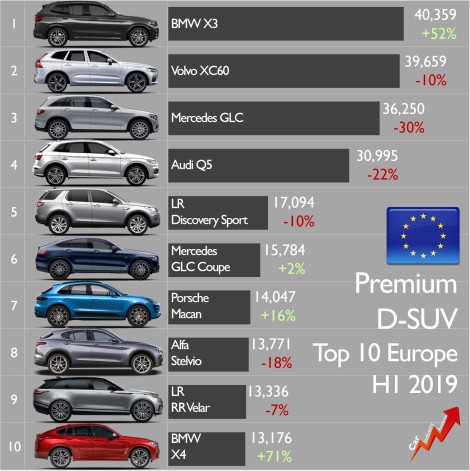 D-SUV premium sales Europe