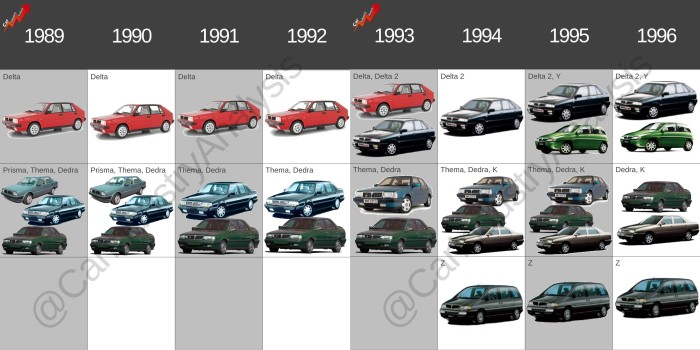 Lancia lineup 1990