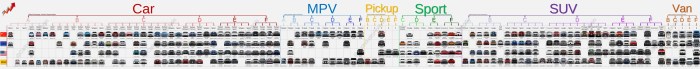 Global vehicle segmentation