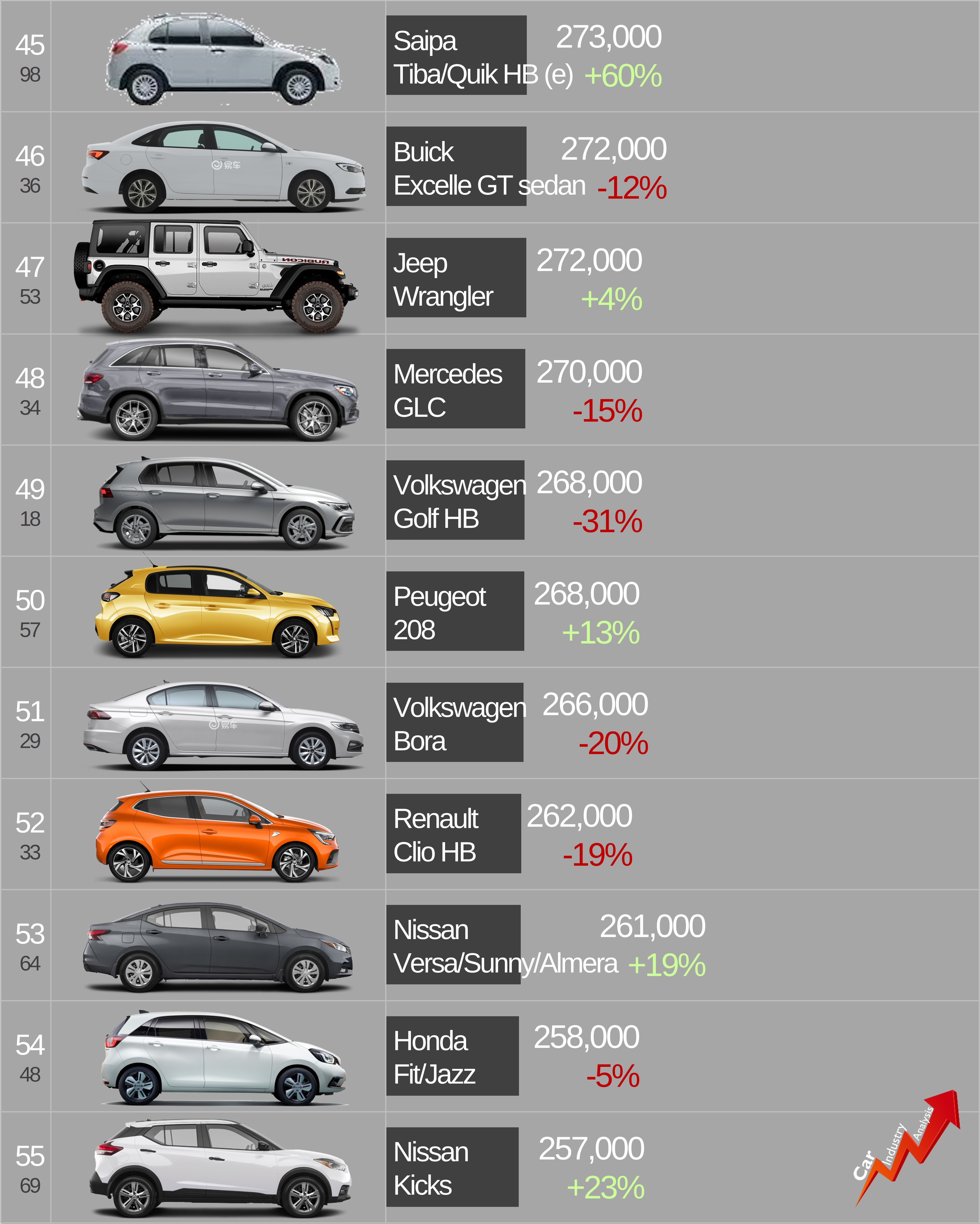 These Were The World's Top Selling Cars By Segment In 2021
